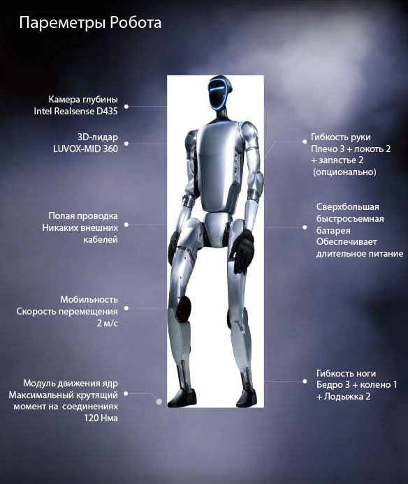 Робот G1